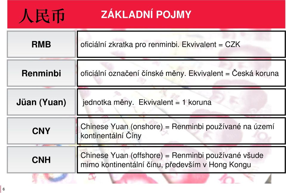 Ekvivalent = Česká koruna Jüan (Yuan) jednotka měny.