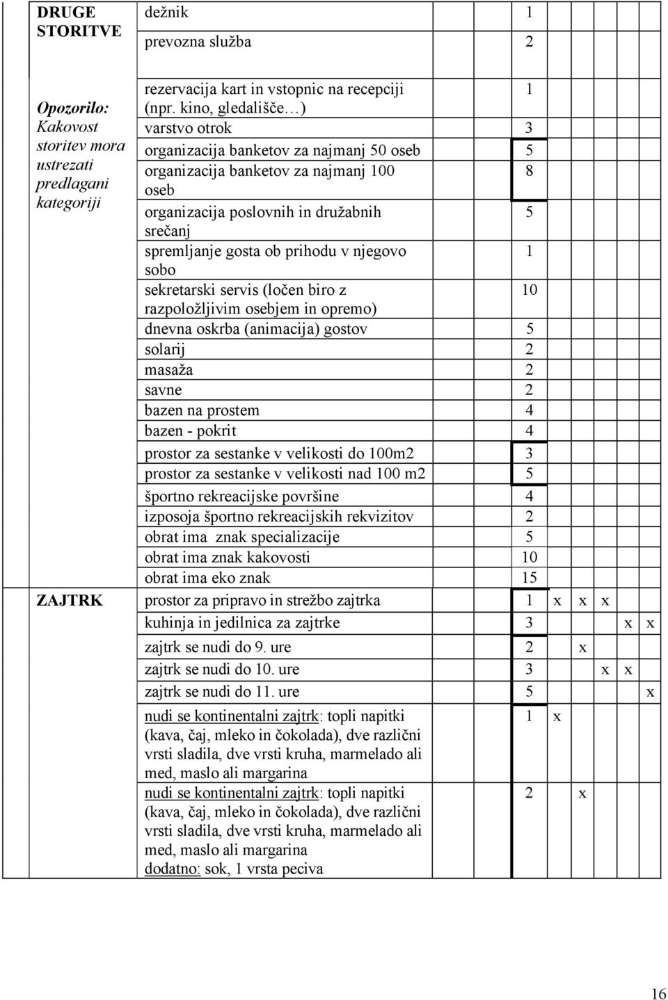 1 sobo sekretarski servis (ločen biro z 10 razpoložljivim osebjem in opremo) dnevna oskrba (animacija) gostov solarij masaža savne bazen na prostem 4 bazen - pokrit 4 prostor za sestanke v velikosti