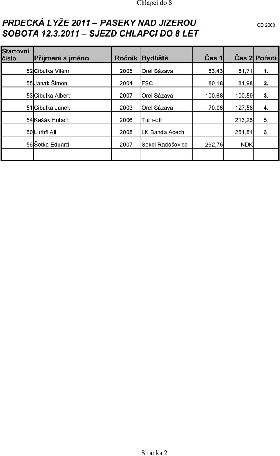 2011 SJEZD CHLAPCI DO 8 LET Příjmení a jméno Ročník Bydliště Čas 1 Čas 2 Pořadí 52 Cibulka Vilém 2005 Orel Sázava 83,43