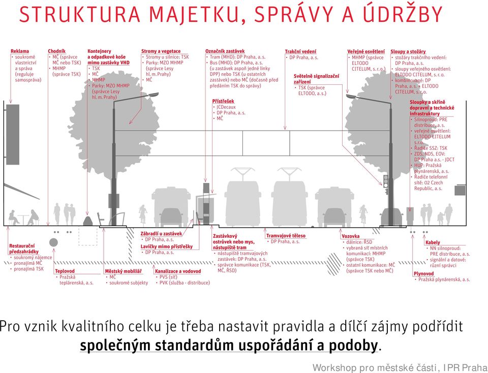 m. Prahy) MČ Označník zastávek Tram (MHD): DP Praha, a. s.