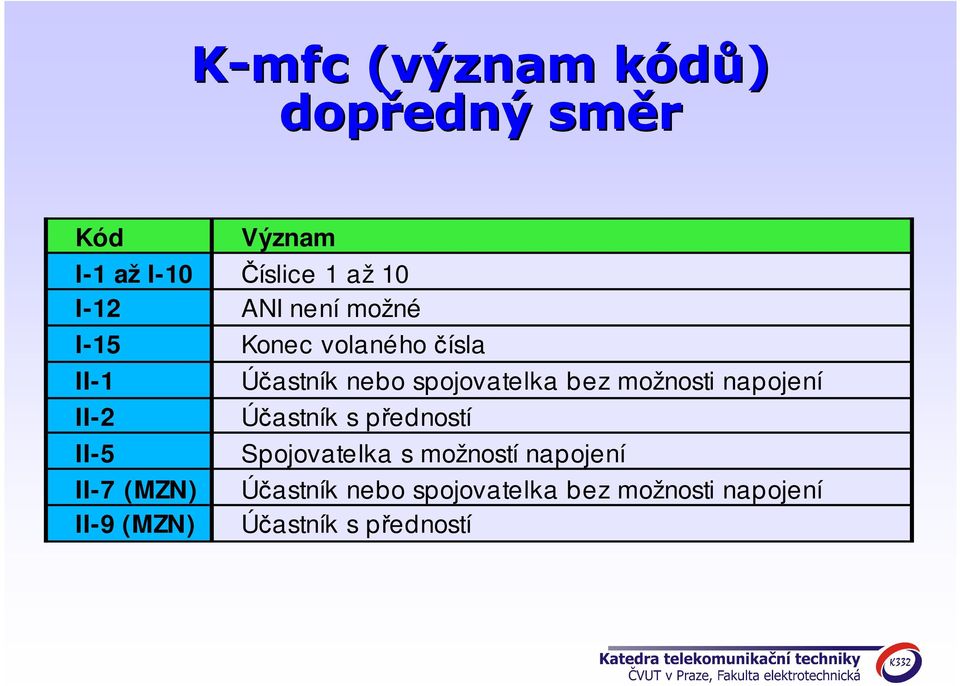 Účastník nebo spojovatelka bez možnosti napojení Účastník s předností Spojovatelka