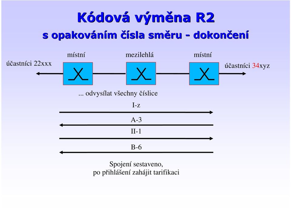 účastníci 34xyz.