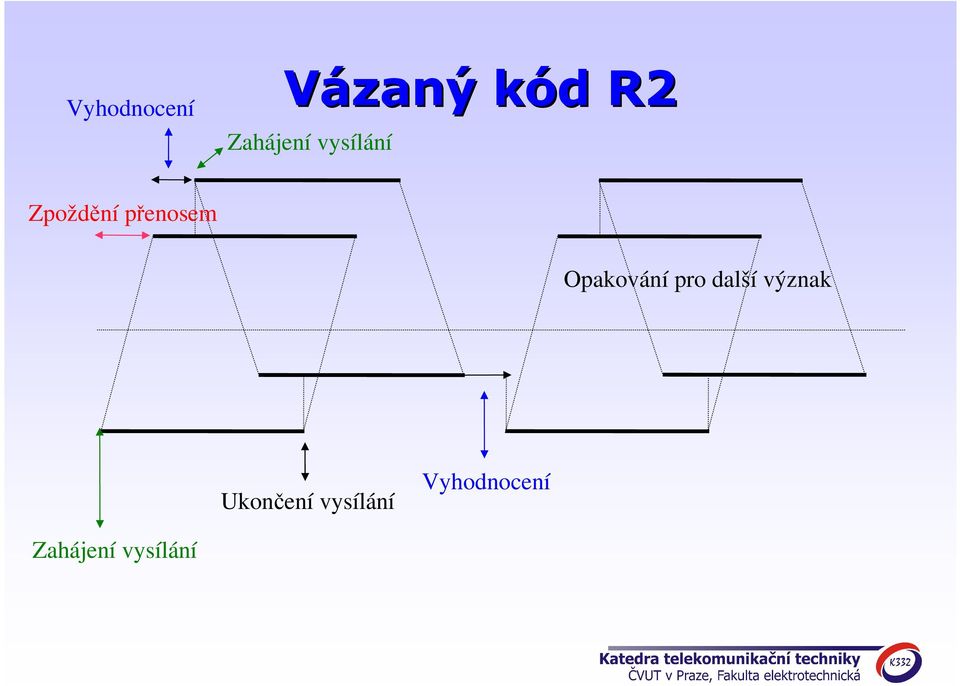 přenosem Opakování pro další