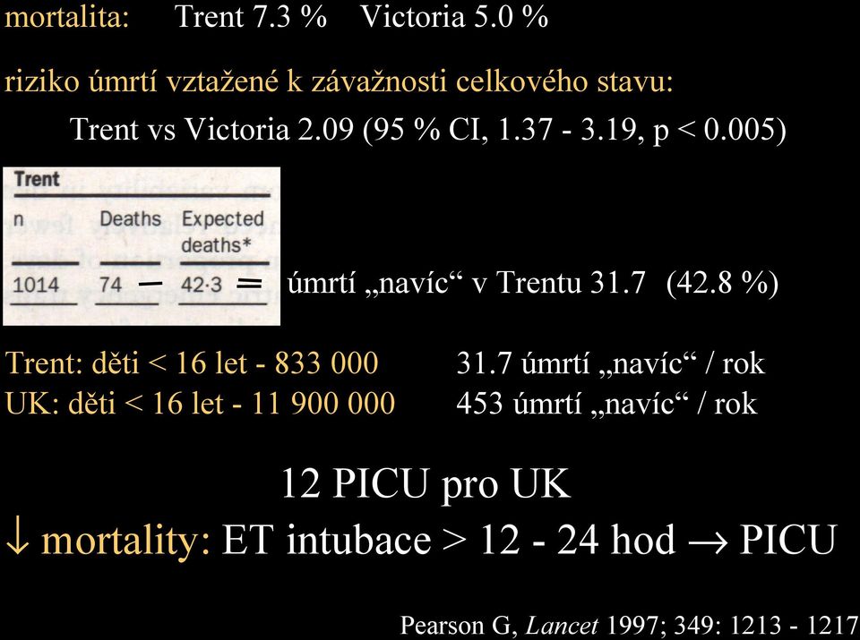 37-3.19, p < 0.005) úmrtí navíc v Trentu 31.7 (42.