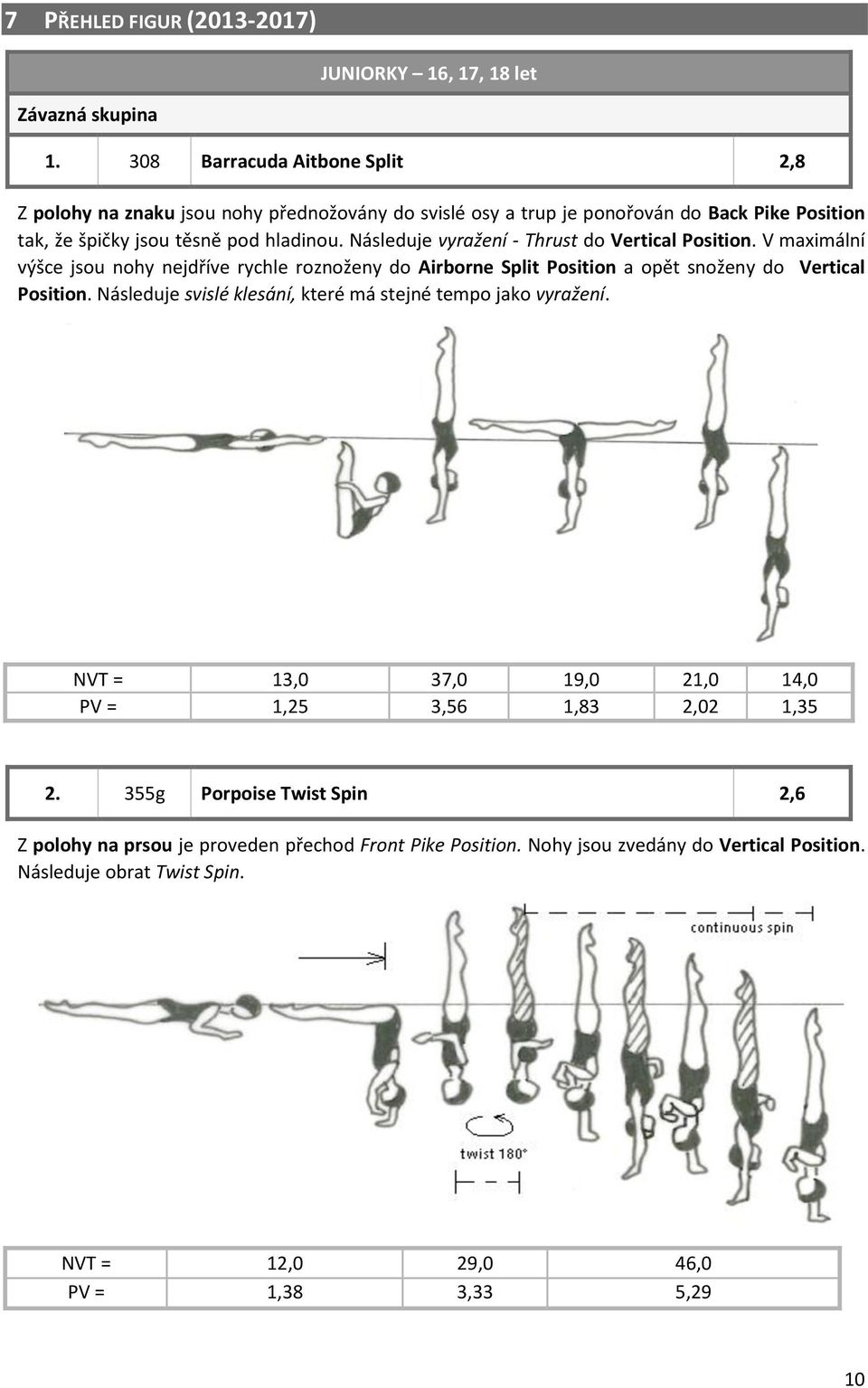 Následuje vyražení - Thrust do Vertical Position. V maximální výšce jsou nohy nejdříve rychle roznoženy do Airborne Split Position a opět snoženy do Vertical Position.