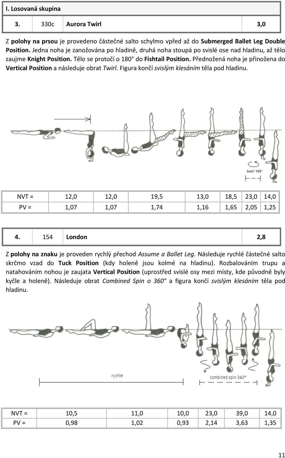 Přednožená noha je přinožena do Vertical Position a následuje obrat Twirl. Figura končí svislým klesáním těla pod hladinu.