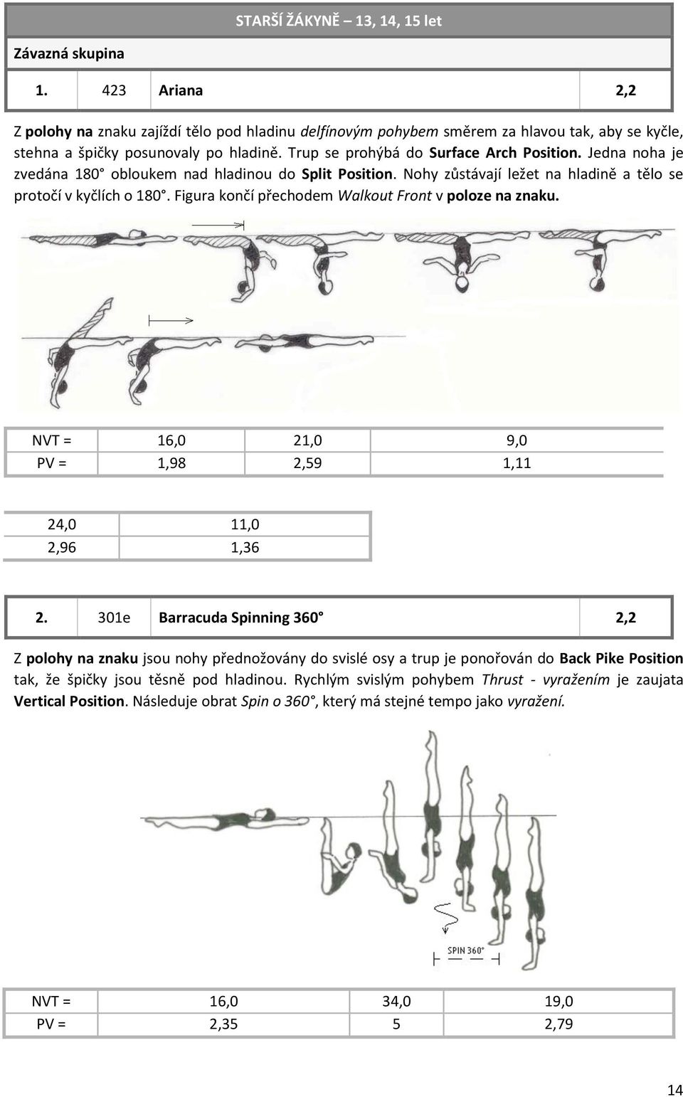 Figura končí přechodem Walkout Front v poloze na znaku. NVT = 16,0 21,0 9,0 PV = 1,98 2,59 1,11 24,0 11,0 2,96 1,36 2.