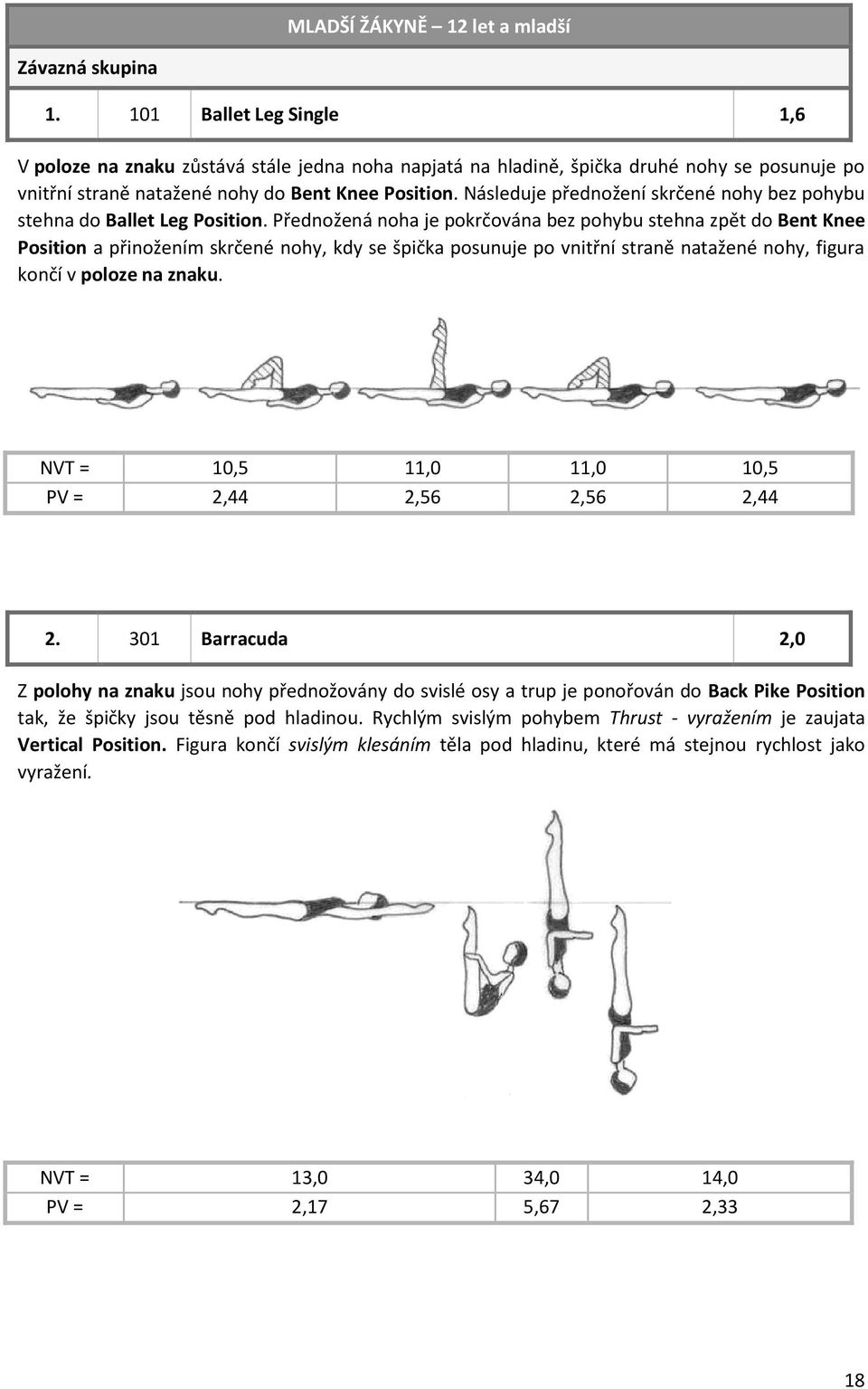 Následuje přednožení skrčené nohy bez pohybu stehna do Ballet Leg Position.