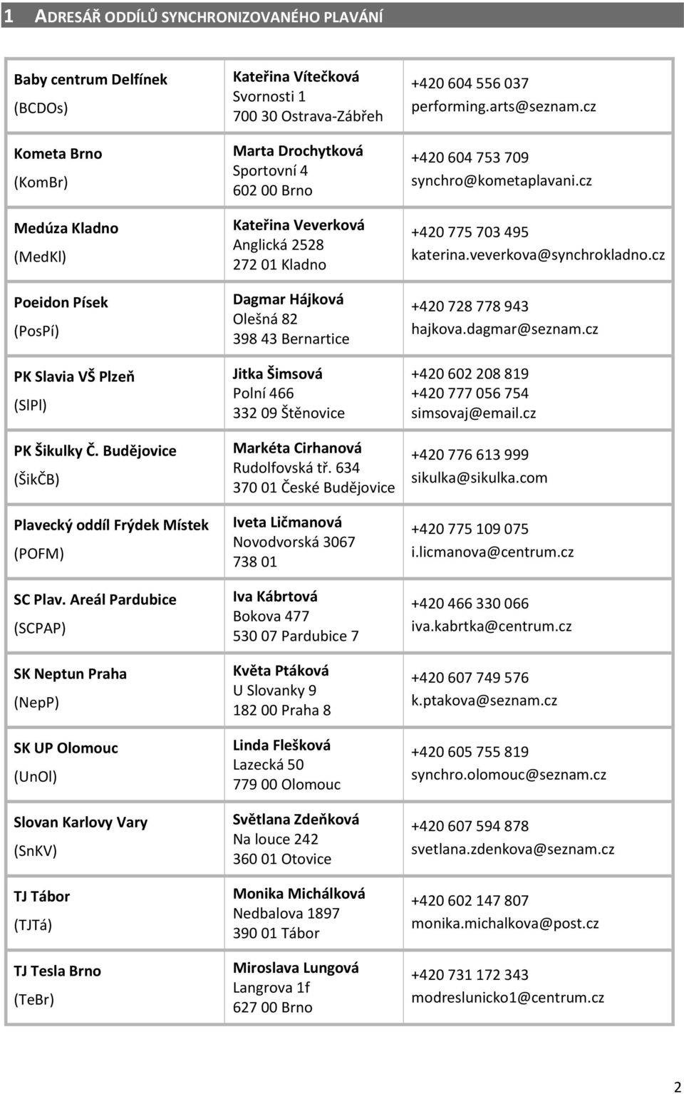Areál Pardubice (SCPAP) SK Neptun Praha (NepP) SK UP Olomouc (UnOl) Slovan Karlovy Vary (SnKV) TJ Tábor (TJTá) TJ Tesla Brno (TeBr) Kateřina Vítečková Svornosti 1 700 30 Ostrava-Zábřeh Marta