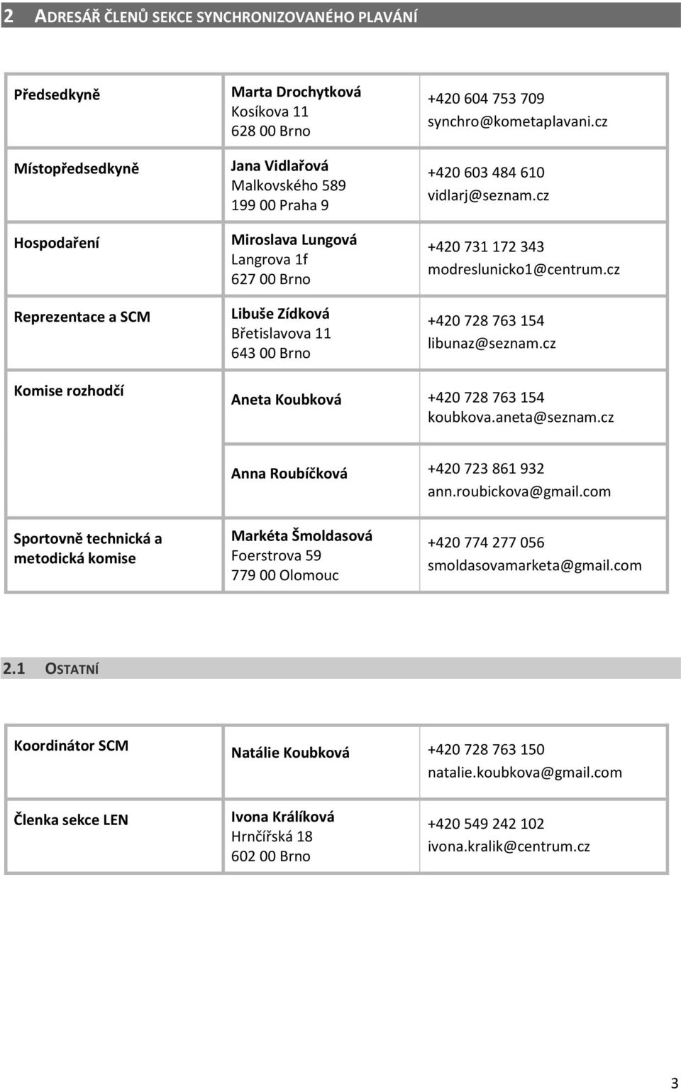 cz +420 731 172 343 modreslunicko1@centrum.cz +420 728 763 154 libunaz@seznam.cz Komise rozhodčí Aneta Koubková +420 728 763 154 koubkova.aneta@seznam.cz Anna Roubíčková +420 723 861 932 ann.