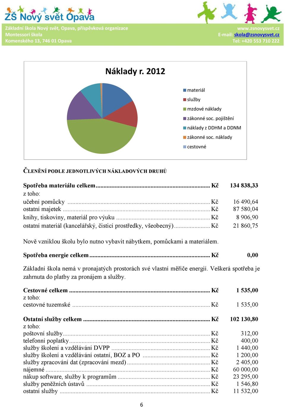 .. Kč 21 860,75 Nově vzniklou školu bylo nutno vybavit nábytkem, pomůckami a materiálem. Spotřeba energie celkem... Kč 0,00 Základní škola nemá v pronajatých prostorách své vlastní měřiče energií.