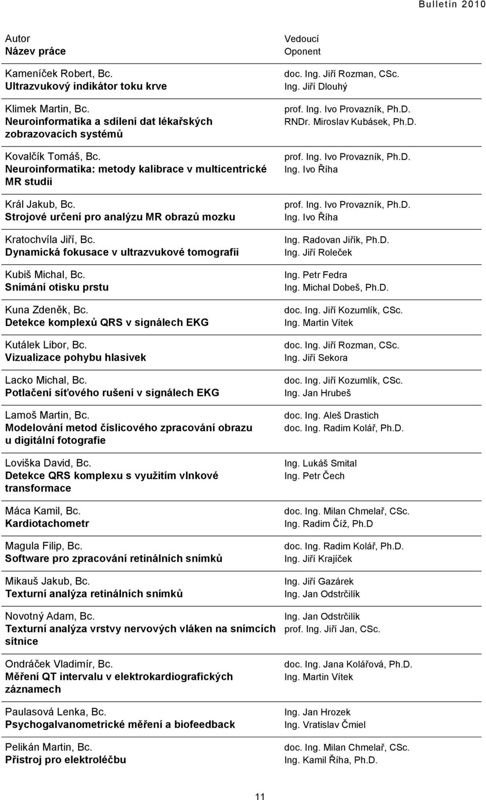 Dynamická fokusace v ultrazvukové tomografii Kubiš Michal, Bc. Snímání otisku prstu Kuna Zdeněk, Bc. Detekce komplexů QRS v signálech EKG Kutálek Libor, Bc.