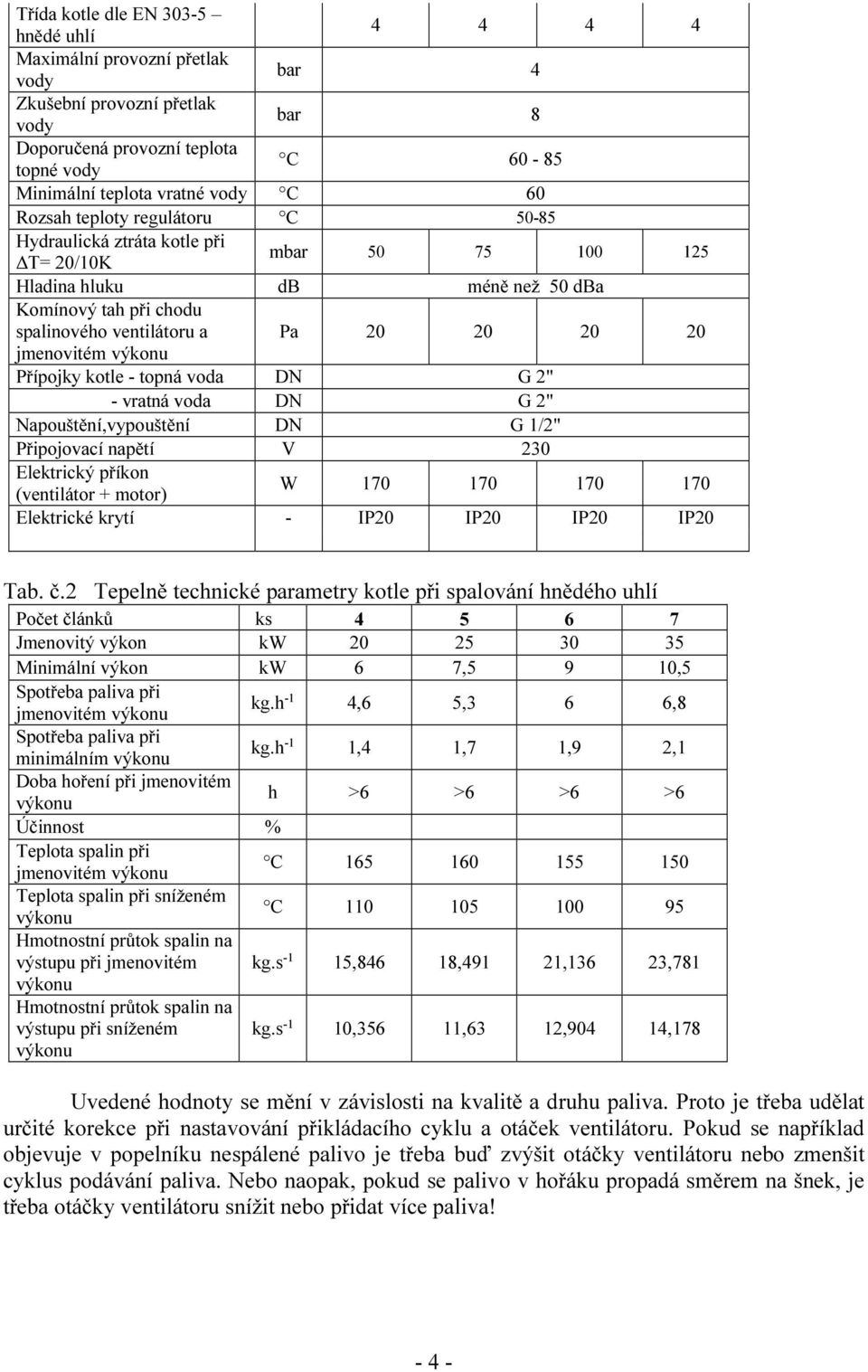 jmenovitém výkonu Přípojky kotle - topná voda DN G 2" - vratná voda DN G 2" Napouštění,vypouštění DN G 1/2" Připojovací napětí V 230 Elektrický příkon (ventilátor + motor) W 170 170 170 170