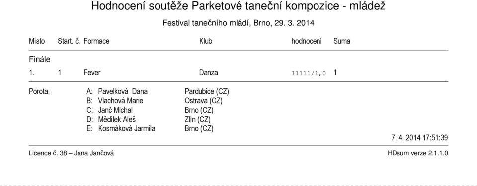 1 Fever Danza 11111/1,0 1 Porota: A: Pavelková Dana