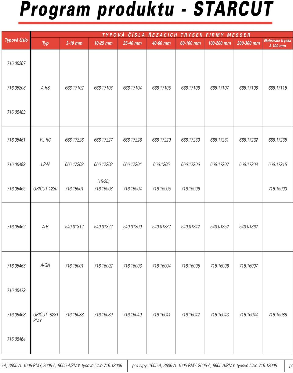 17235 716.05482 LP-N 666.17202 666.17203 666.17204 666.1205 666.17206 666.17207 666.17208 666.17215 (15-25) 716.05465 GRICUT 1230 716.15901 716.15903 716.15904 716.15905 716.15906 716.15900 716.