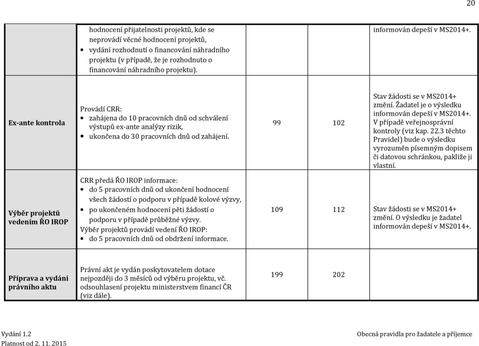 99 102 Stav žádosti se v MS2014+ změní. Žadatel je o výsledku informován depeší v MS2014+. V případě veřejnosprávní kontroly (viz kap. 22.