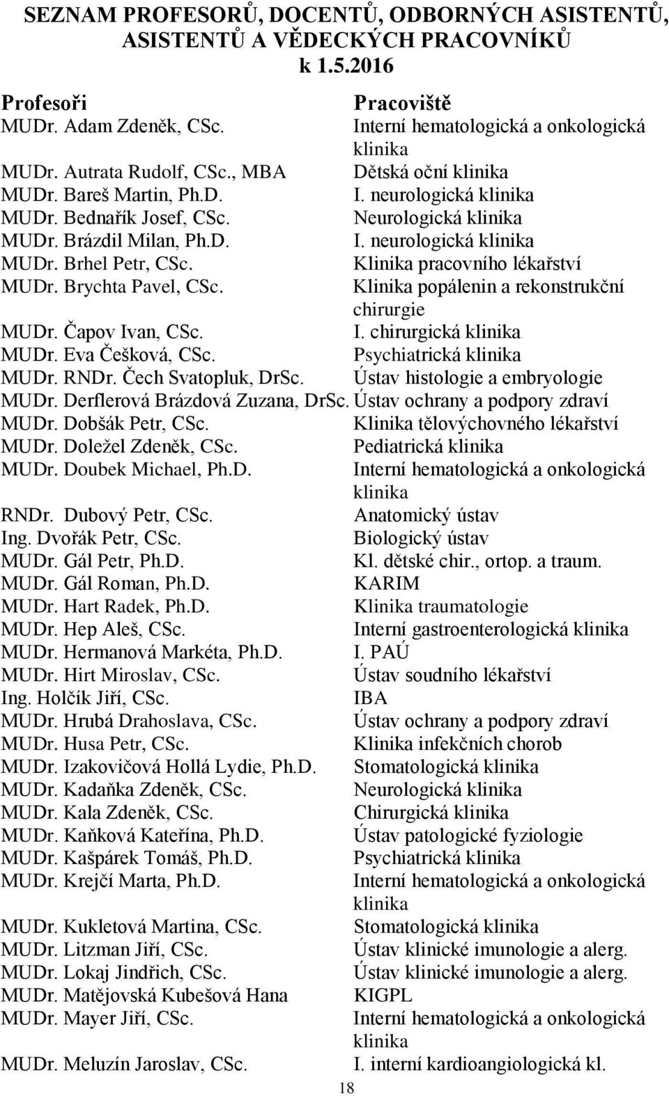 Klinika pracovního lékařství MUDr. Brychta Pavel, CSc. Klinika popálenin a rekonstrukční chirurgie MUDr. Čapov Ivan, CSc. I. chirurgická klinika MUDr. Eva Češková, CSc. Psychiatrická klinika MUDr.