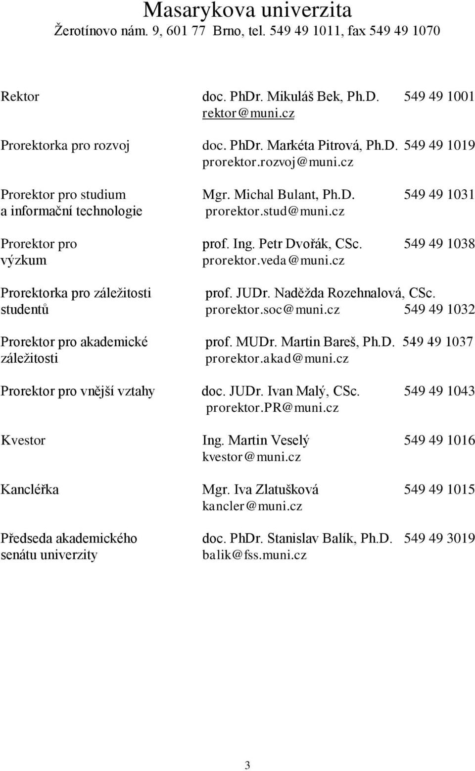 549 49 1038 výzkum prorektor.veda@muni.cz Prorektorka pro záležitosti prof. JUDr. Naděžda Rozehnalová, CSc. studentů prorektor.soc@muni.cz 549 49 1032 Prorektor pro akademické prof. MUDr.