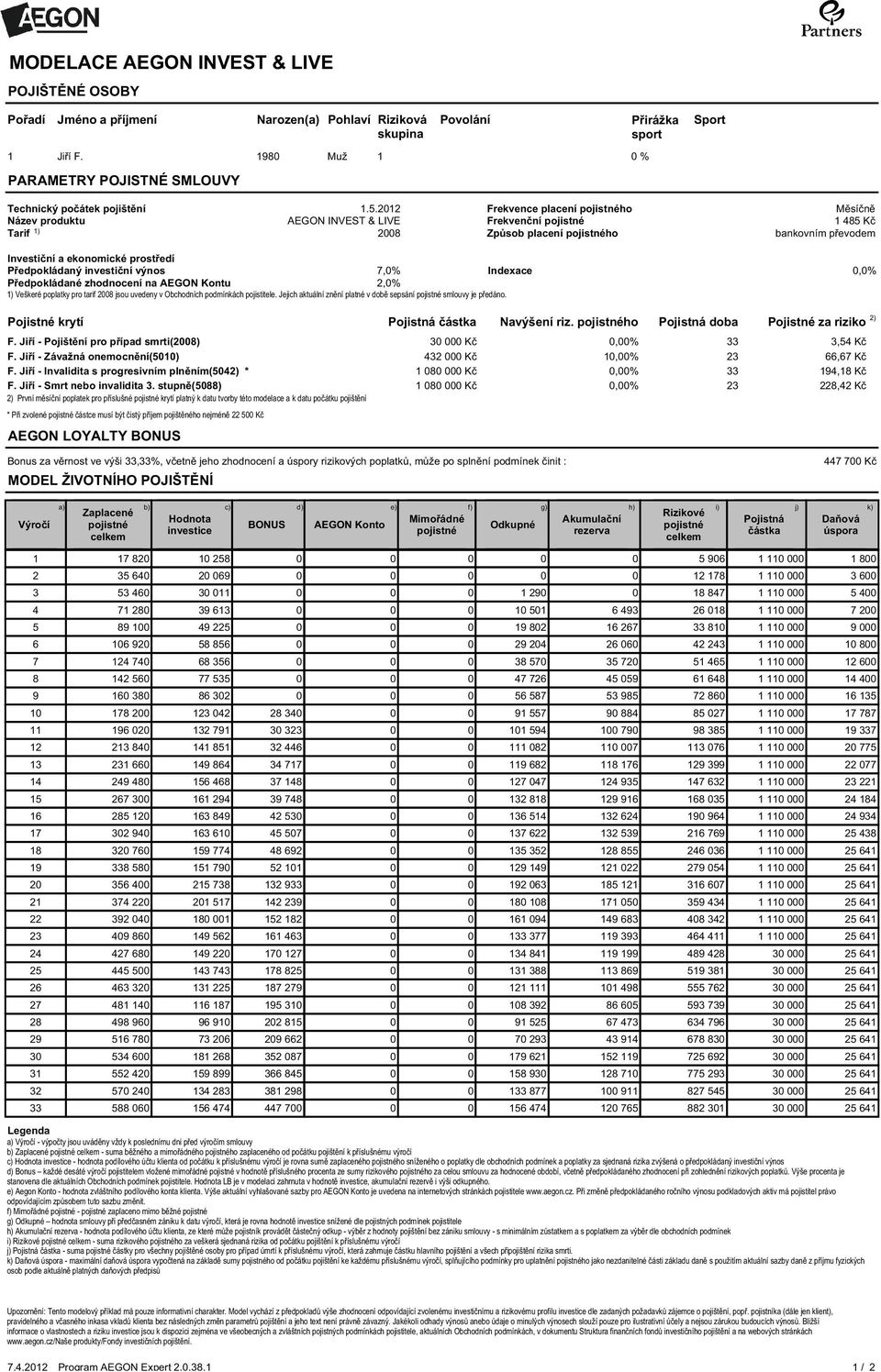 2012 AEGON INVEST & LIVE 2008 Frekvence placení pojistného Frekvenční pojistné Způsob placení pojistného Měsíčně 1 485 Kč bankovním převodem Investiční a ekonomické prostředí Předpokládaný investiční