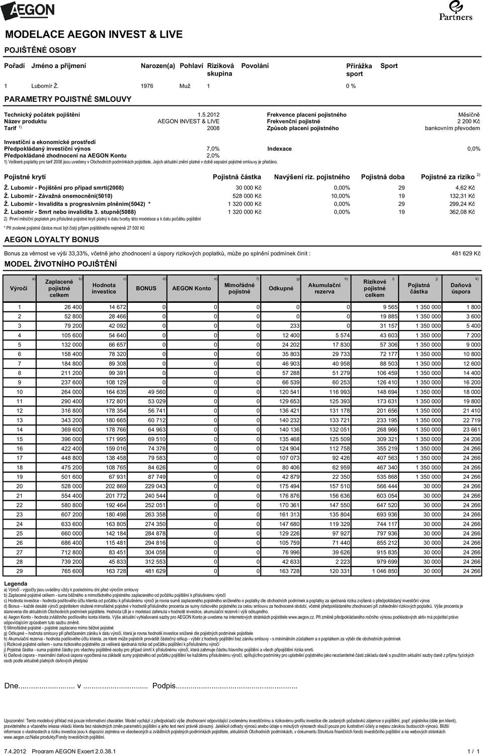 2012 AEGON INVEST & LIVE 2008 Frekvence placení pojistného Frekvenční pojistné Způsob placení pojistného Měsíčně 2 200 Kč bankovním převodem Investiční a ekonomické prostředí Předpokládaný investiční