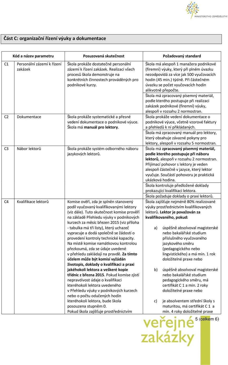 C2 Dokumentace Škola prokáže systematické a přesné vedení dokumentace o podnikové výuce. Škola má manuál pro lektory. C3 Nábor lektorů Škola prokáže systém odborného náboru jazykových lektorů.