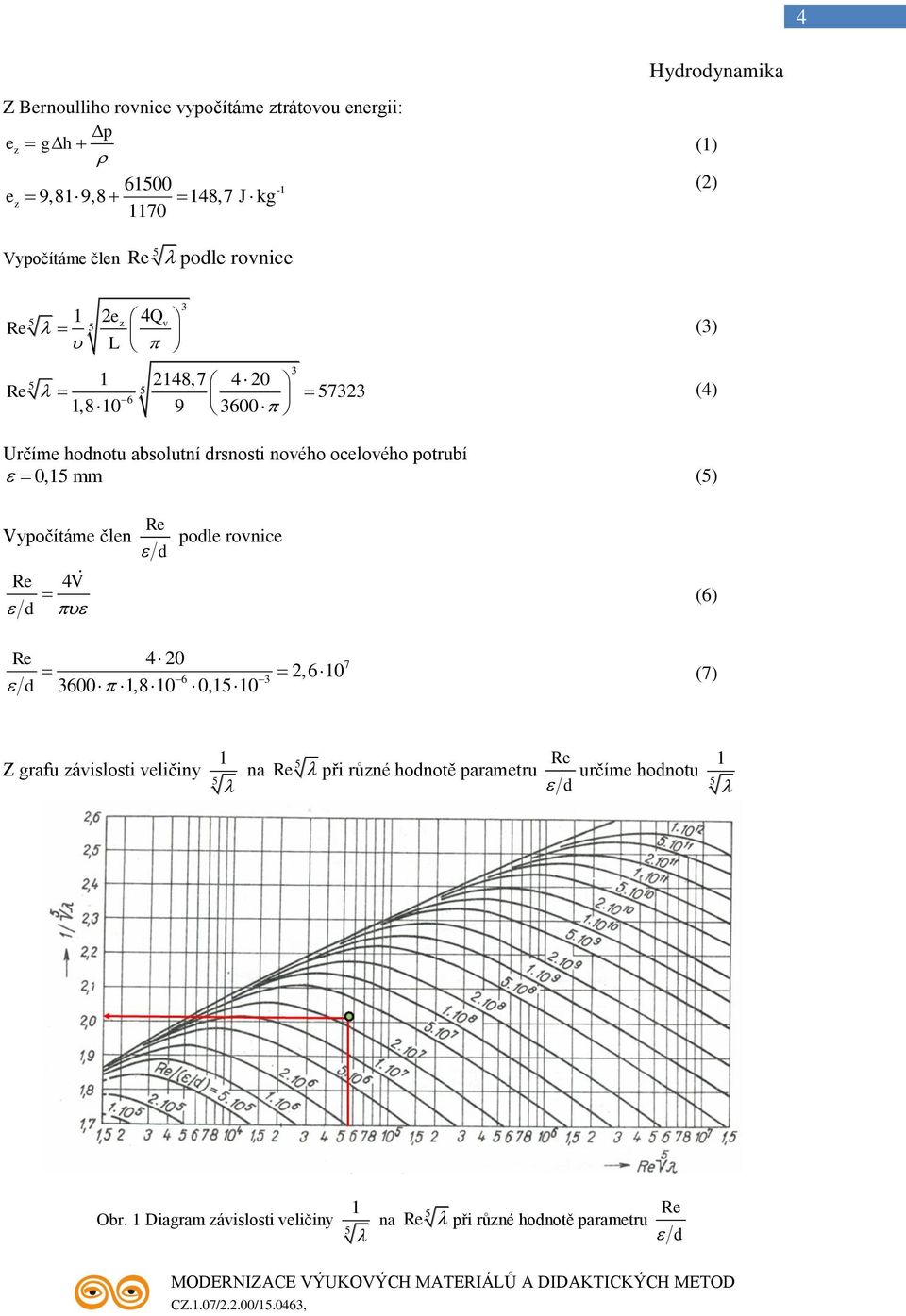 0, mm () Vypočítáme člen Re pole rovnice Re 4V (6) Re 4 20 2,6 0 6 3 3600,8 0 0, 0 7 (7) Z grafu závislosti veličiny na Re