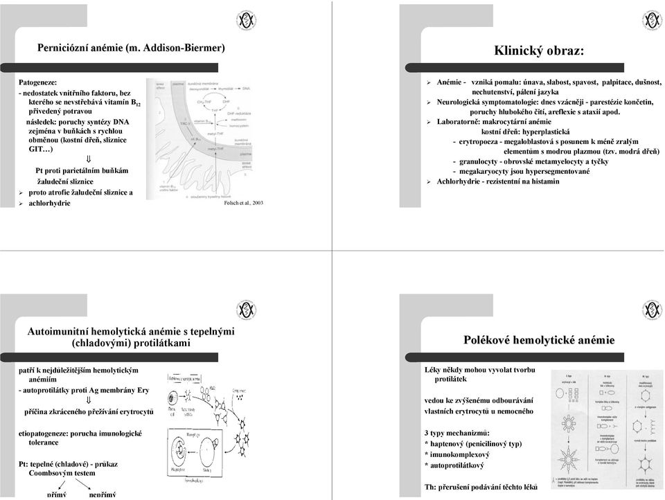 rychlou obměnou (kostní dřeň, sliznice GIT ) Pt proti parietálním buňkám žaludeční sliznice proto atrofie žaludeční sliznice a achlorhydrie Folsch et al.