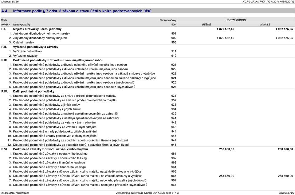 Vyřazené pohledávky 911 2. Vyřazené závazky 912 P.III. Podmíněné pohledávky z důvodu užívání majetku jinou osobou 1.