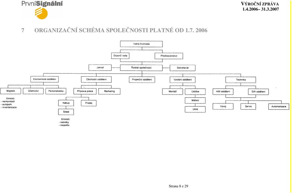 SPOLEČNOSTI