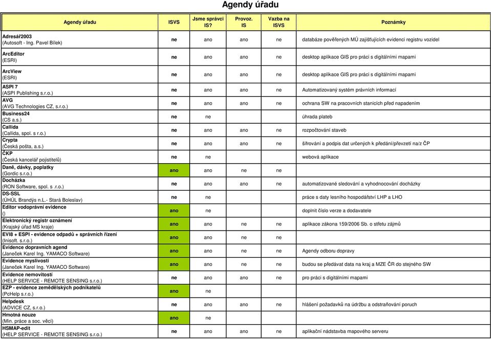 l.- Stará Boleslav) Editor vodoprávní evidence () Elektronický registr oznámení (Krajský úřad MS kraje) EVI8 + ESPI - evidence odpadů + správních řízení (Inisoft. s.r.o.) Evidence dopravních agend (Jaček Karel Ing.