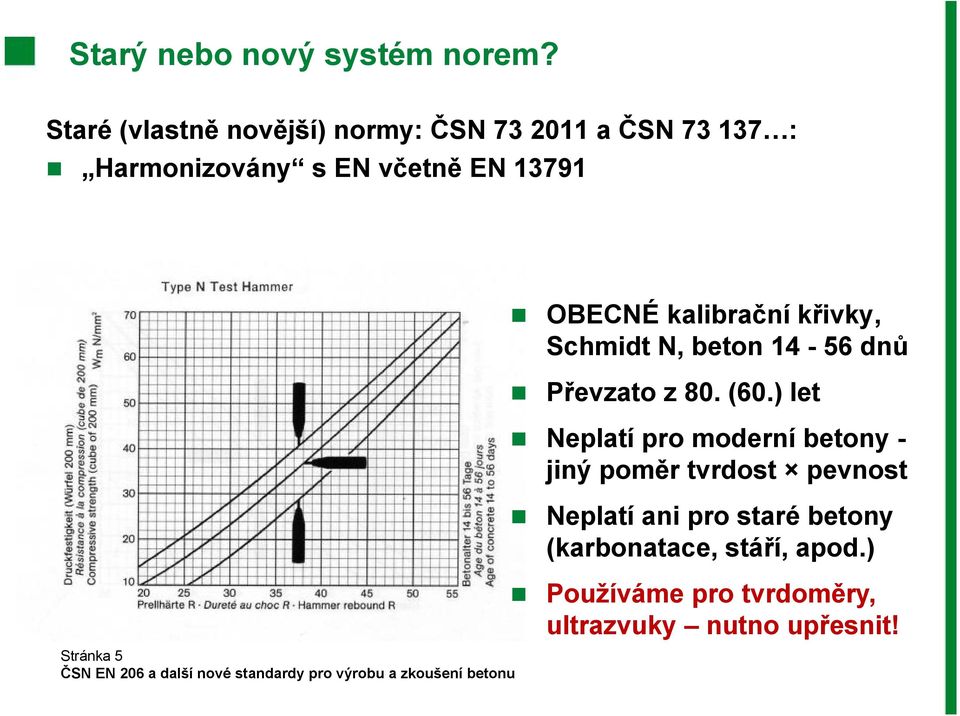 Stránka 5 OBECNÉ kalibrační křivky, Schmidt N, beton 14-56 dnů Převzato z 80. (60.