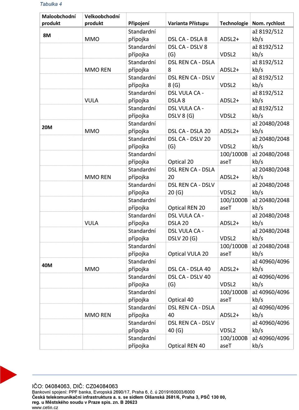 8 (G) VDSL2 DSL VULA CA - až 8192/512 VULA MMO MMO REN VULA MMO MMO REN přípojka DSLA 8 ADSL2+ DSL VULA CA - přípojka DSLV 8 (G) VDSL2 přípojka DSL CA - DSLA 20 ADSL2+ DSL CA - DSLV 20 přípojka (G)