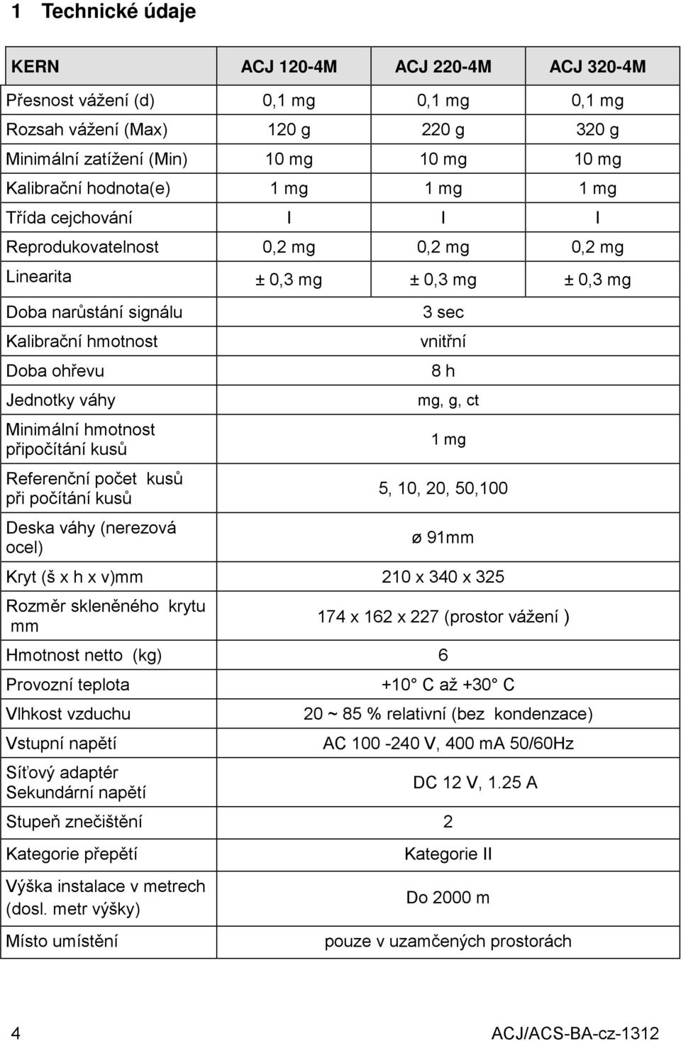 hmotnost připočítání kusů Referenční počet kusů při počítání kusů Deska váhy (nerezová ocel) 3 sec vnitřní 8 h mg, g, ct 1 mg 5, 10, 20, 50,100 ø 91mm Kryt (š x h x v)mm 210 x 340 x 325 Rozměr