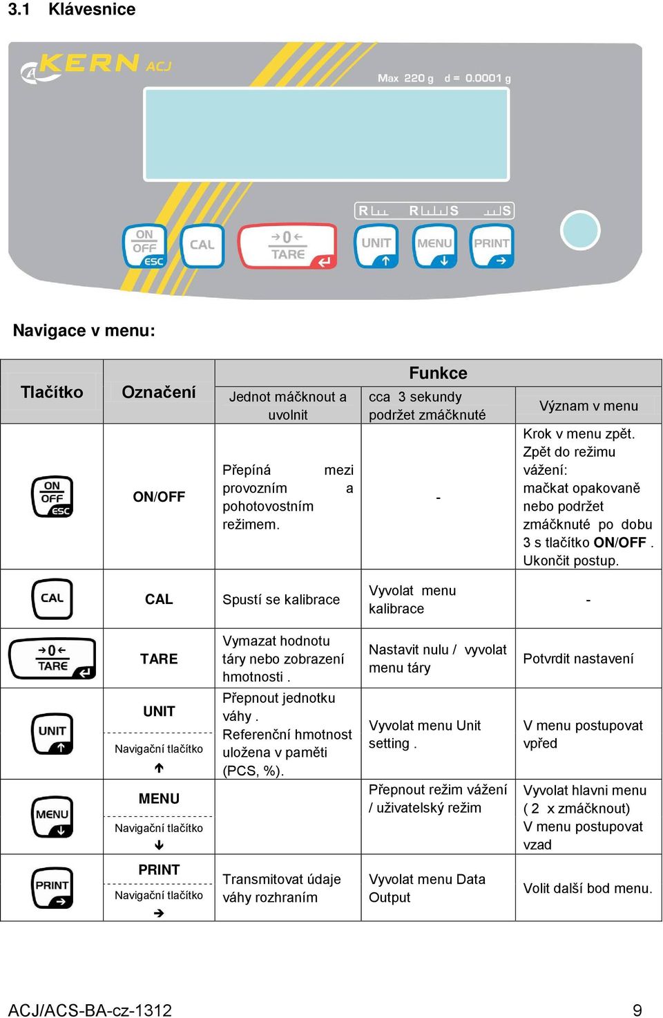 CAL Spustí se kalibrace Vyvolat menu kalibrace - TARE Vymazat hodnotu táry nebo zobrazení hmotnosti.