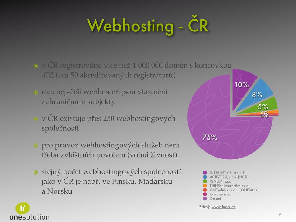 společností pro provoz webhostingových služeb není třeba zvláštních povolení (volná živnost) 75% 10% 8% 5% 1% 0% stejný počet webhostingových