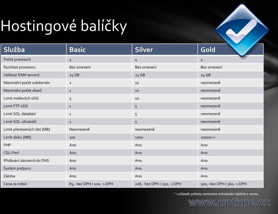 Limit přenesených dat [MB] Neomezeně neomezeně neomezeně Limit disku [MB] 100 1000 20000++ PHP Ano Ano Ano CGI / Perl Ano Ano Ano Přidávání záznamů do DNS Ano Ano Ano Systém podpory
