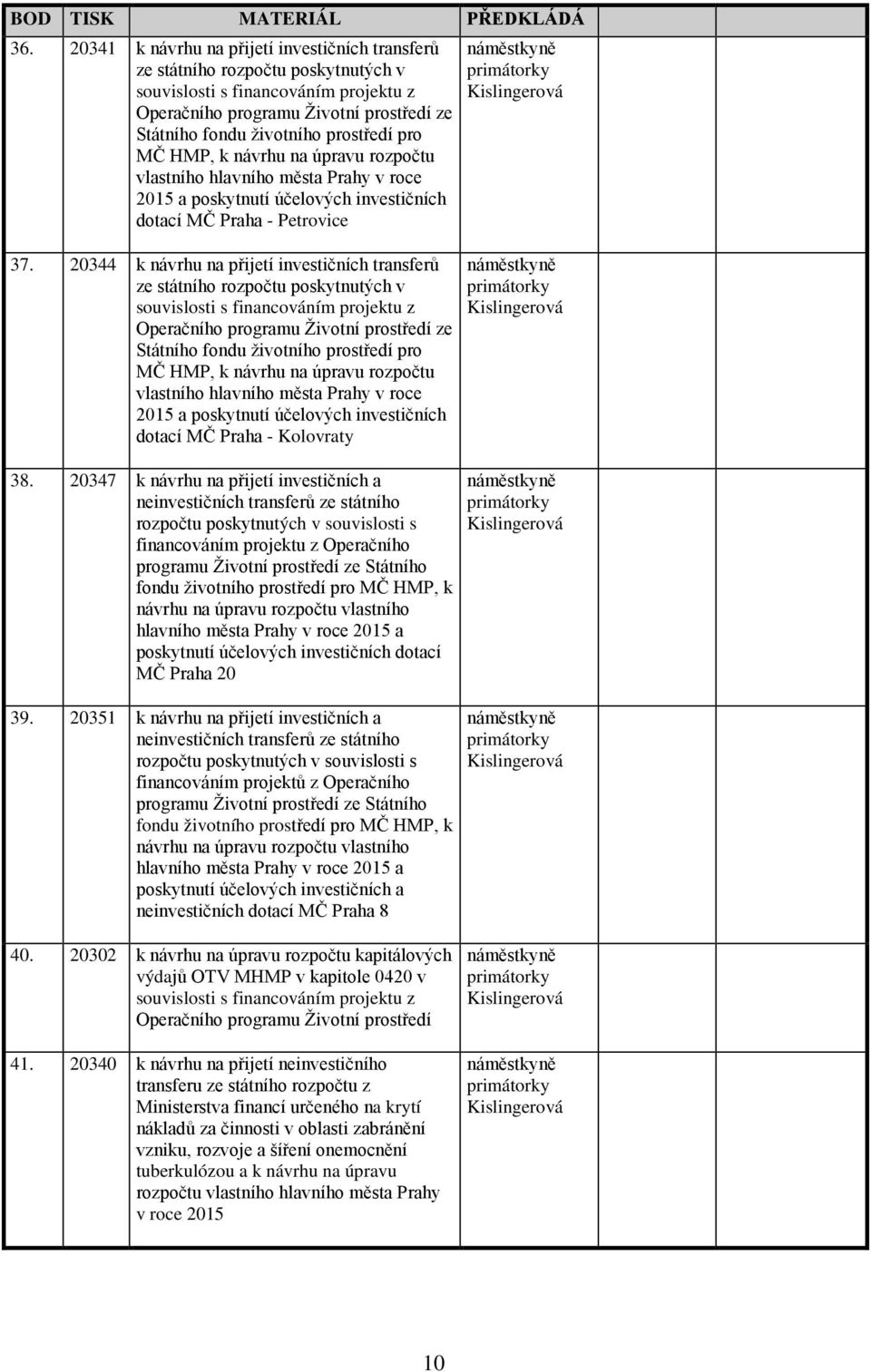 životního prostředí pro MČ HMP, k návrhu na úpravu rozpočtu vlastního hlavního města Prahy v roce 2015 a poskytnutí účelových investičních dotací MČ Praha 20 39.