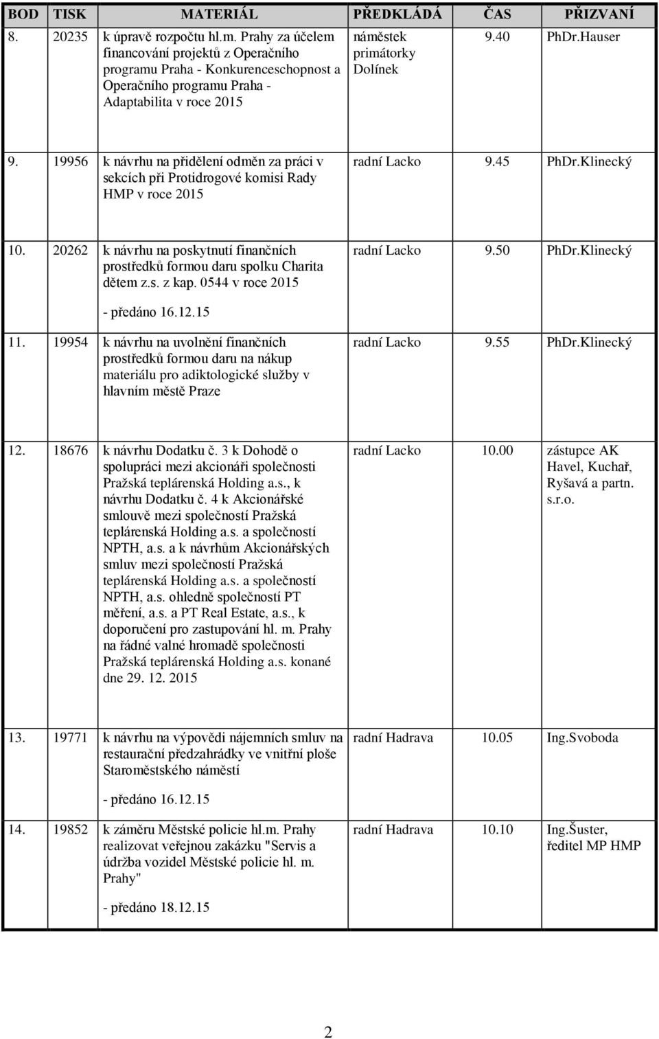 20262 k návrhu na poskytnutí finančních prostředků formou daru spolku Charita dětem z.s. z kap. 0544 v roce 2015 Lacko 9.50 PhDr.Klinecký 11.