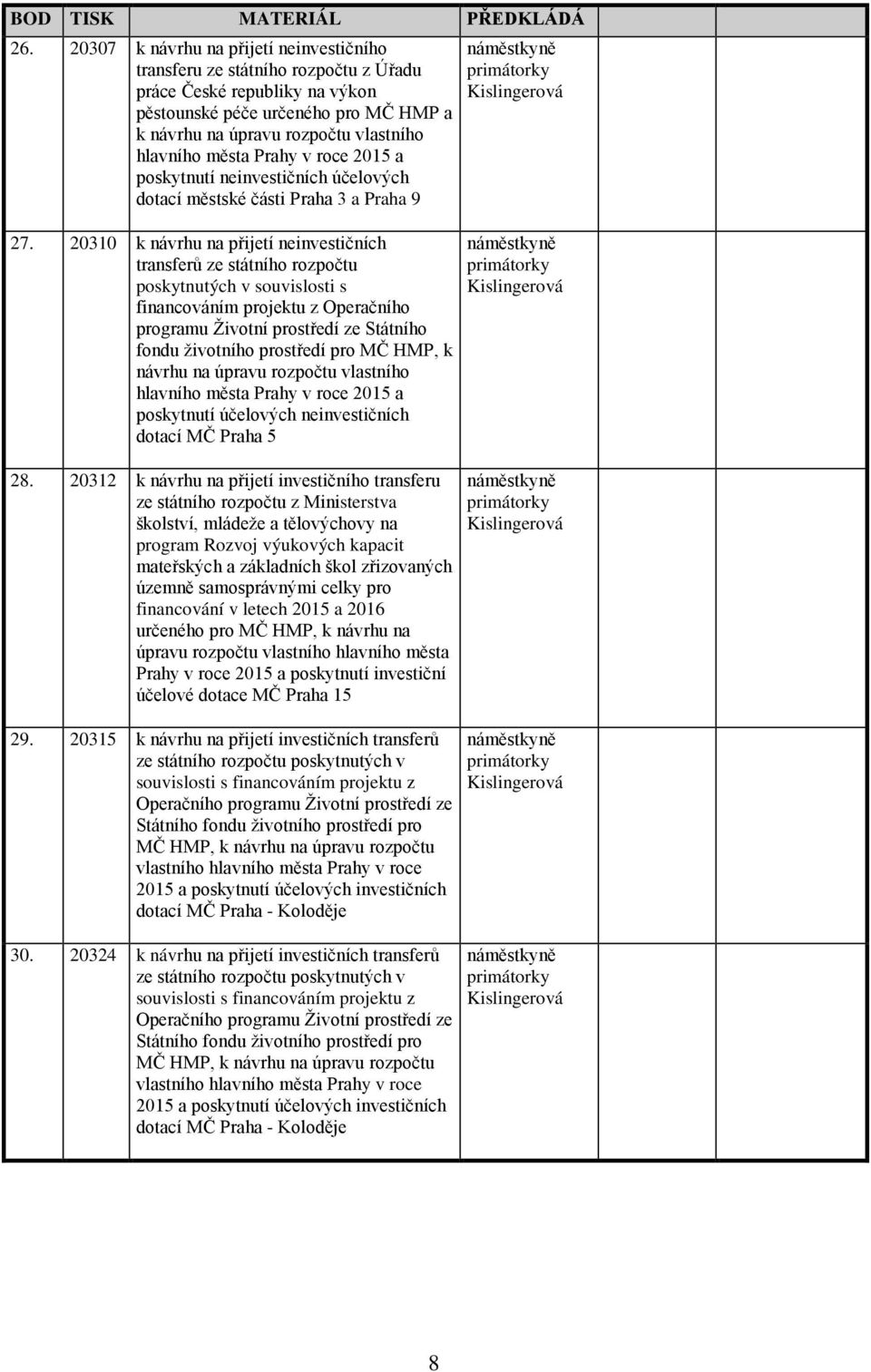 20310 k návrhu na přijetí neinvestičních transferů ze státního rozpočtu poskytnutých v souvislosti s financováním projektu z Operačního programu Životní prostředí ze Státního fondu životního