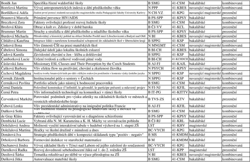 Obhajoby závěrečných prací pregraduálního studia ak. roku 2014/2015 v  letním termínu státních závěrečných zkoušek - PDF Free Download
