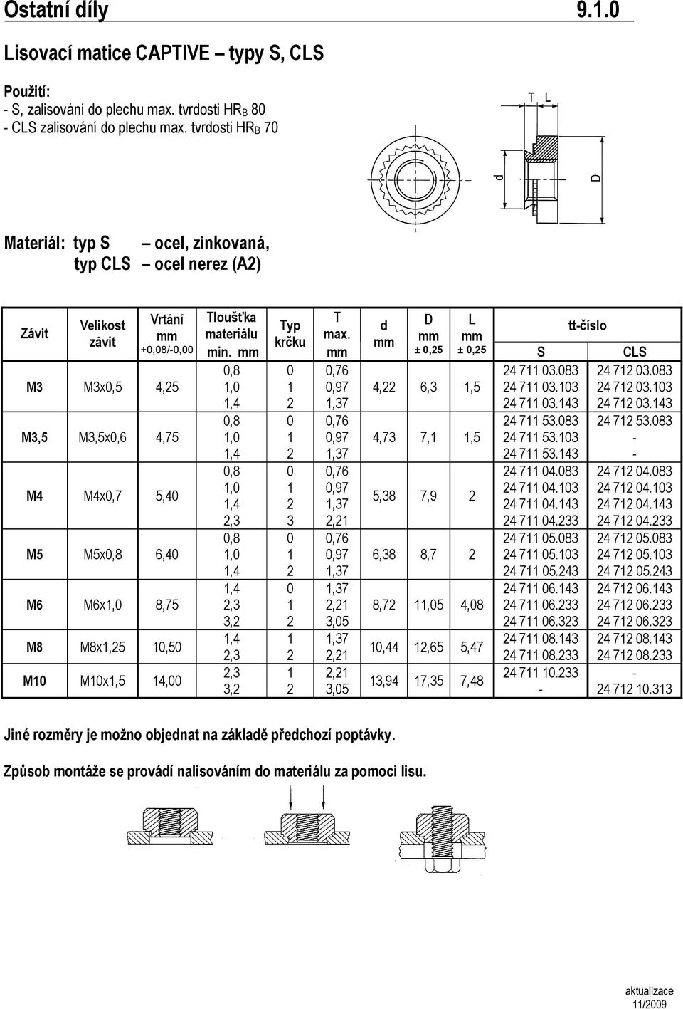 , M3 M3x,5 4,,,4, M3,5 M3,5x,,,4, M4 M4x,7 5,4,,4,3, M5 M5x,,4,,4,4 M Mx,,75,3 3, M Mx,,5,4,3 M Mx,5 4,,3 3, Typ krčku 3 T,7,37,7,37,7,37,,7,37,37, 3,5,37,, 3,5 ±, 4,,3,5 4,73 7,,5 5,3 7,9,3,7,7,5