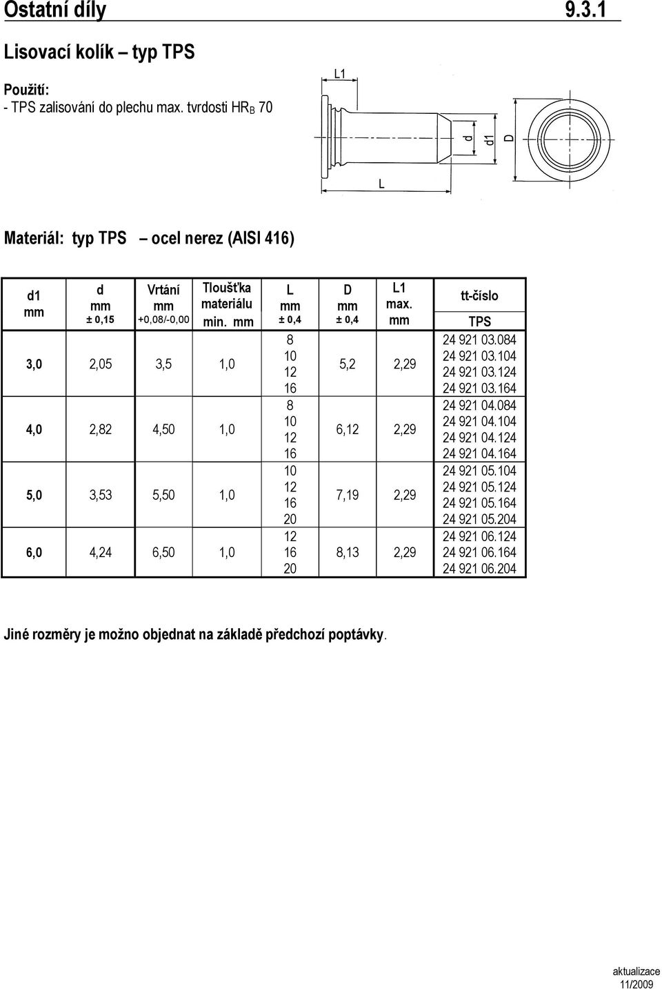 ±,5 materiálu +,/, min.