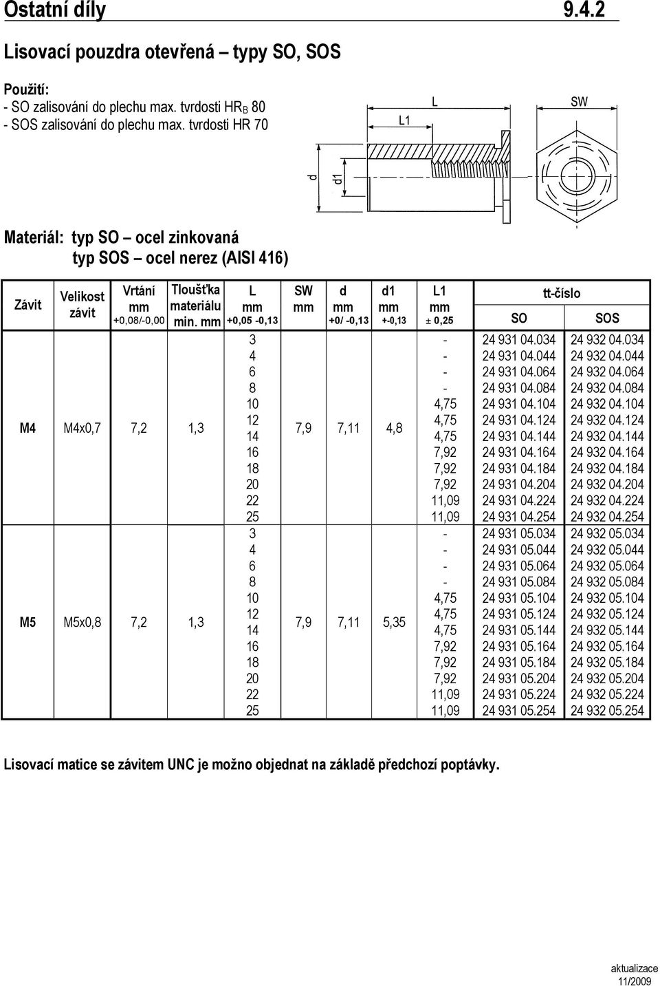 materiálu min. M4 M4x,7 7,,3 M5 M5x, 7,,3 +,5,3 3 4 4 3 4 4 SW +/,3 +,3 7,9 7, 4, 7,9 7, 5, ttčíslo ±, SO SOS 7,9 7,9 7,9,9,9 7,9 7,9 7,9,9,9 4 93 4.34 4 93 4.44 4 93 4.4 4 93 4.4 4 93 4.4 4 93 4.4 4 93 4.44 4 93 4.4 4 93 4.4 4 93 4.4 4 93 4.4 4 93 4.4 4 93 5.