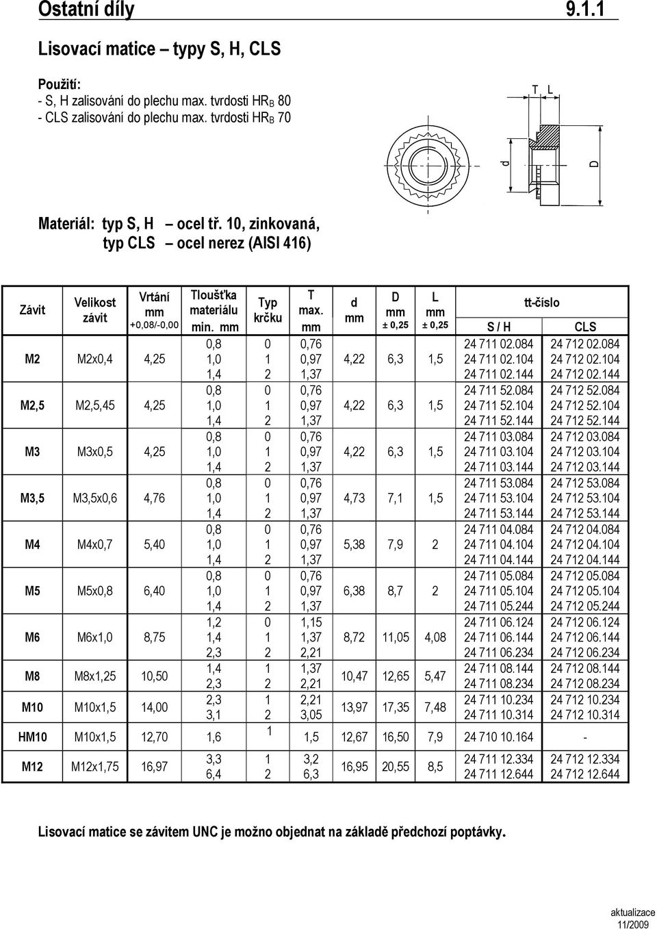 , M Mx,4 4,,,4, M,5 M,5,45 4,,,4, M3 M3x,5 4,,,4, M3,5 M3,5x, 4,7,,4, M4 M4x,7 5,4,,4, M5 M5x,,4,,4, M Mx,,75,4,3 M Mx,,5,4,3 M Mx,5 4,,3 3, HM Mx,5,7, M Mx,75,97 3,3,4 Typ krčku