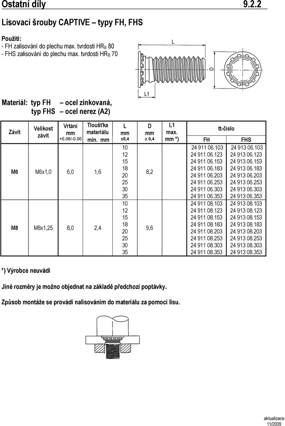 FHS ocel nerez (A) materiálu +,/, min. M Mx,,, M Mx,,,4 ±,4 5 5 ±,4, 9, ttčíslo *) FH FHS 4 9.3 4 9.3 4 9.53 4 9.3 4 9.3 4 9.3 4 9.3 4 9.3 4 9.3 4 9.3 4 9.53 4 9.3 4 9.3 4 9.3 4 9.3 4 9.3 4 93.