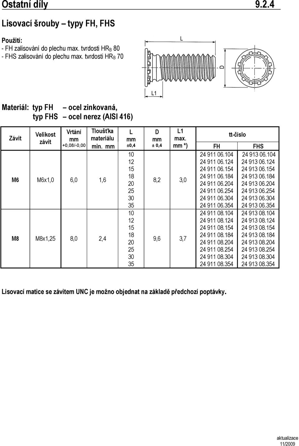 zinkovaná, typ FHS ocel nerez (AISI 4) materiálu +,/, min. M Mx,,, M Mx,,,4 ±,4 5 5 ±,4, 3, 9, 3,7 ttčíslo *) FH FHS 4 9.4 4 9.4 4 9.54 4 9.