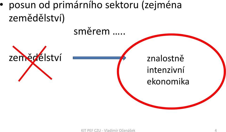 zemědělství) směrem.