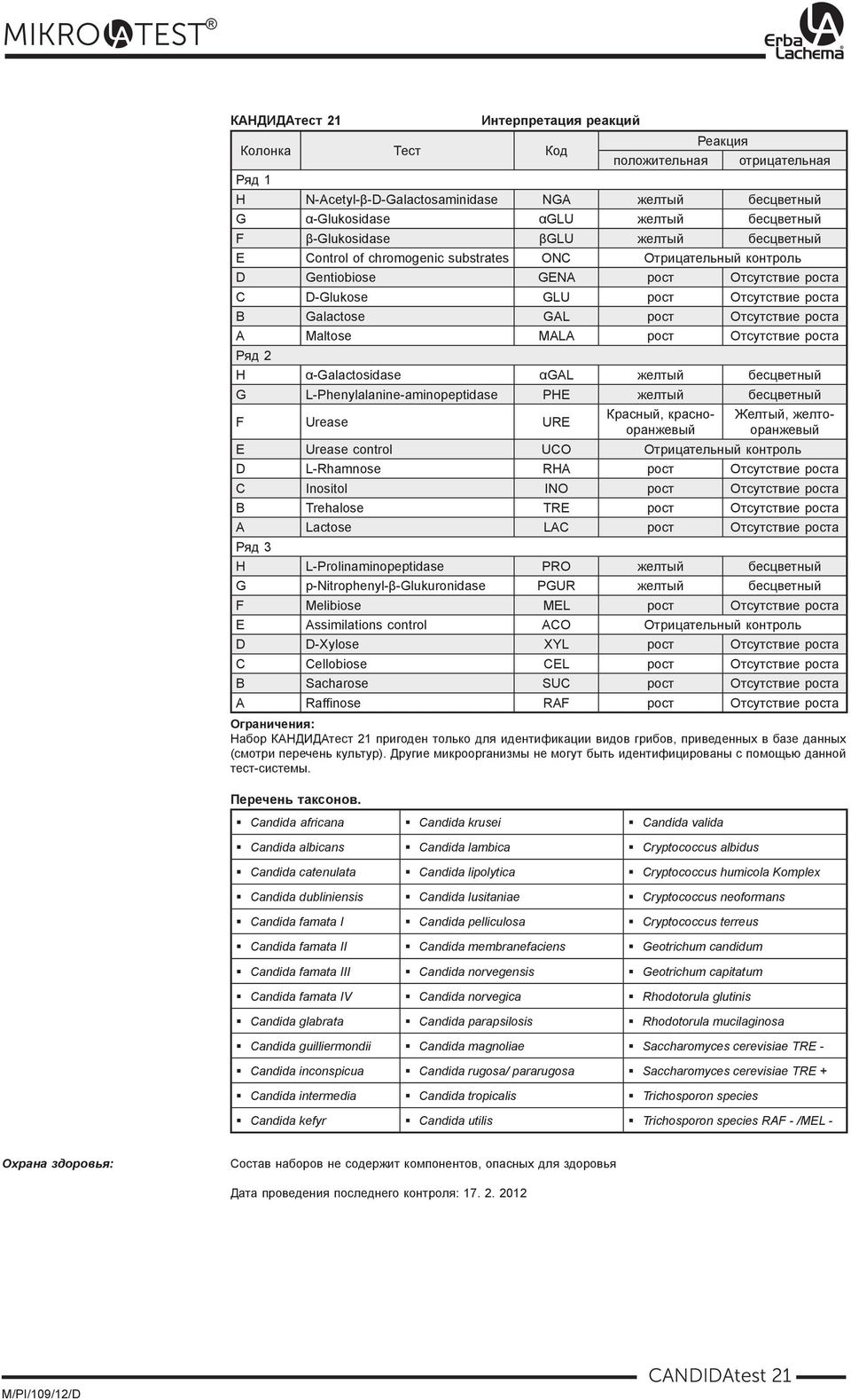 Отсутствие роста A Maltosе MALA рост Отсутствие роста Ряд 2 H α-galactosidase αgal желтый бесцветный G L-Phenylalanine-aminopeptidase PHE желтый бесцветный F Urease URE Красный, краснооранжевый