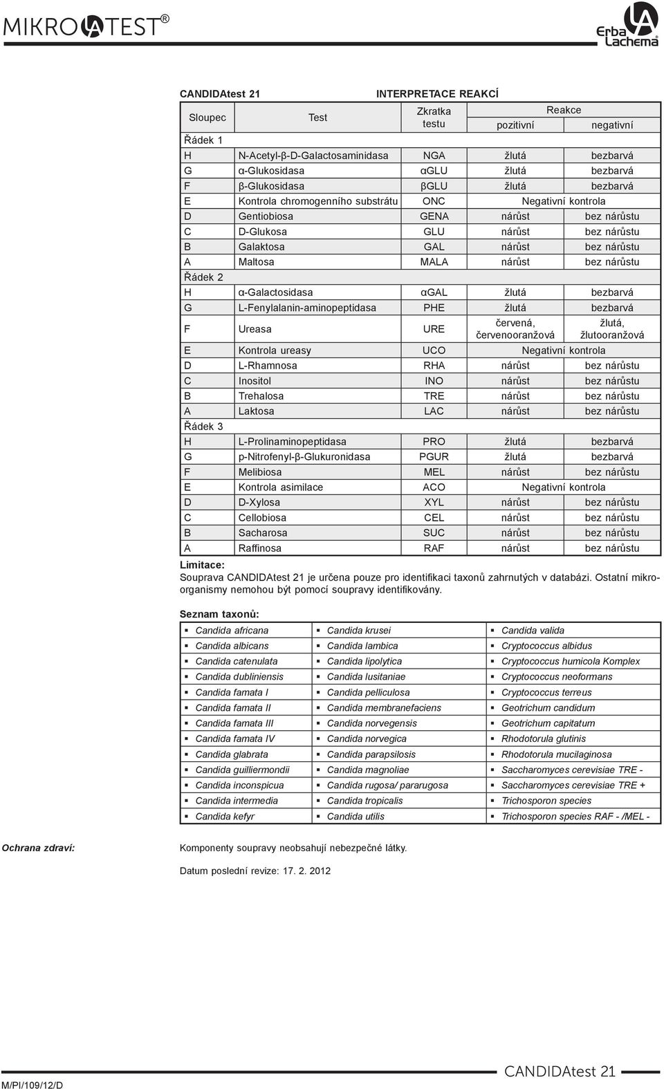bez nárůstu Řádek 2 H α-galactosidasa αgal žlutá bezbarvá G L-Fenylalanin-aminopeptidasa PHE žlutá bezbarvá F Ureasa URE červená, červeno oranžová E Kontrola ureasy UCO Negativní kontrola žlutá,