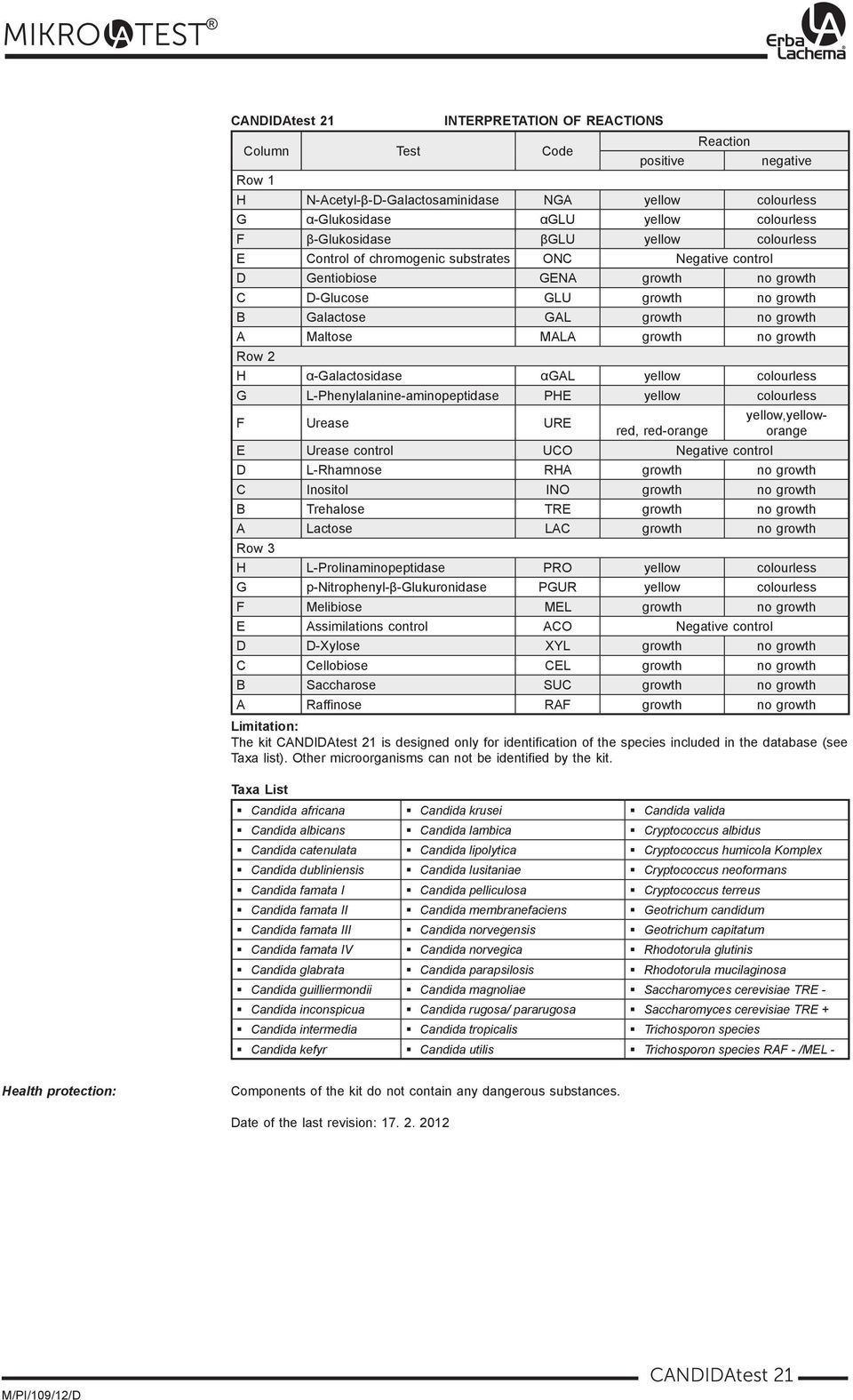 growth Row 2 H α-galactosidase αgal yellow colourless G L-Phenylalanine-aminopeptidase PHE yellow colourless F Urease URE red, red-orange E Urease control UCO Negative control yellow,yelloworange D